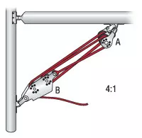 Harken Vang Purchase System (Dinghy) - 4:1 Dinghy